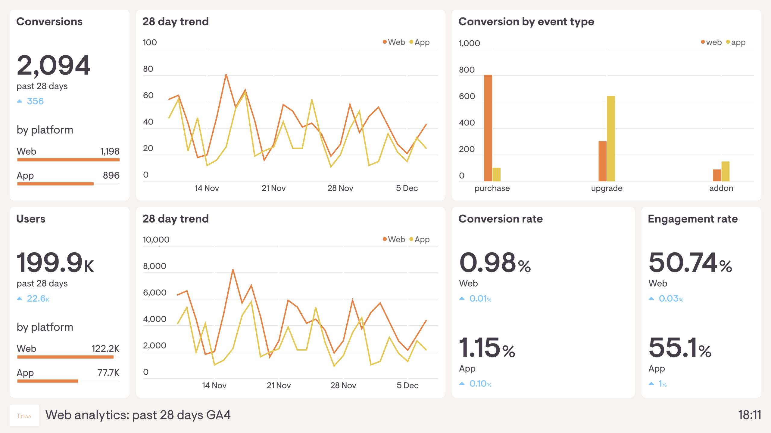Google-analytics4-dashboard